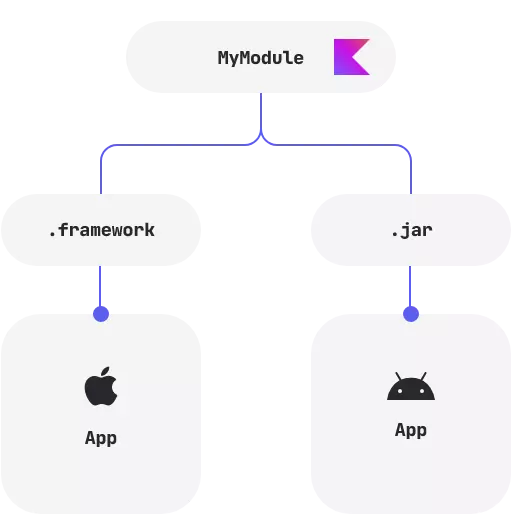 iOS