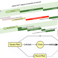 Mermaid - Vẽ diagram và chart dễ như ăn kẹo bằng Markdown