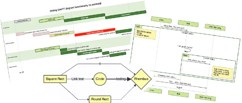 Featured image of post Mermaid - Draw diagrams and charts as easily as candy with Markdown