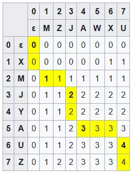 Solution 2D Array