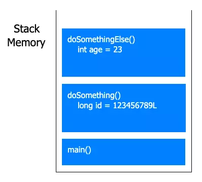 Stack