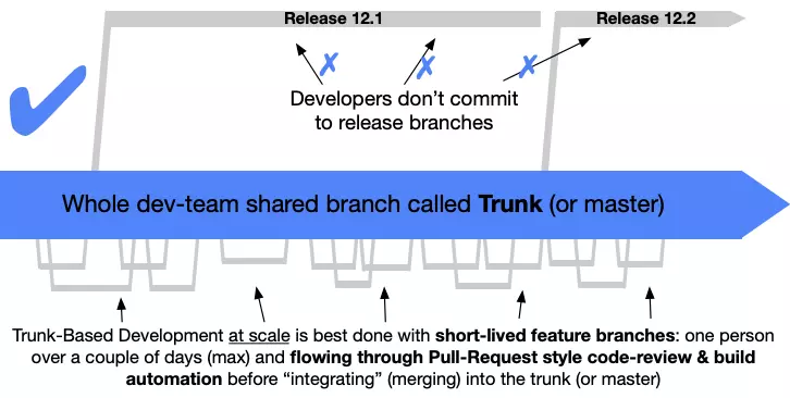 Scaled TBD